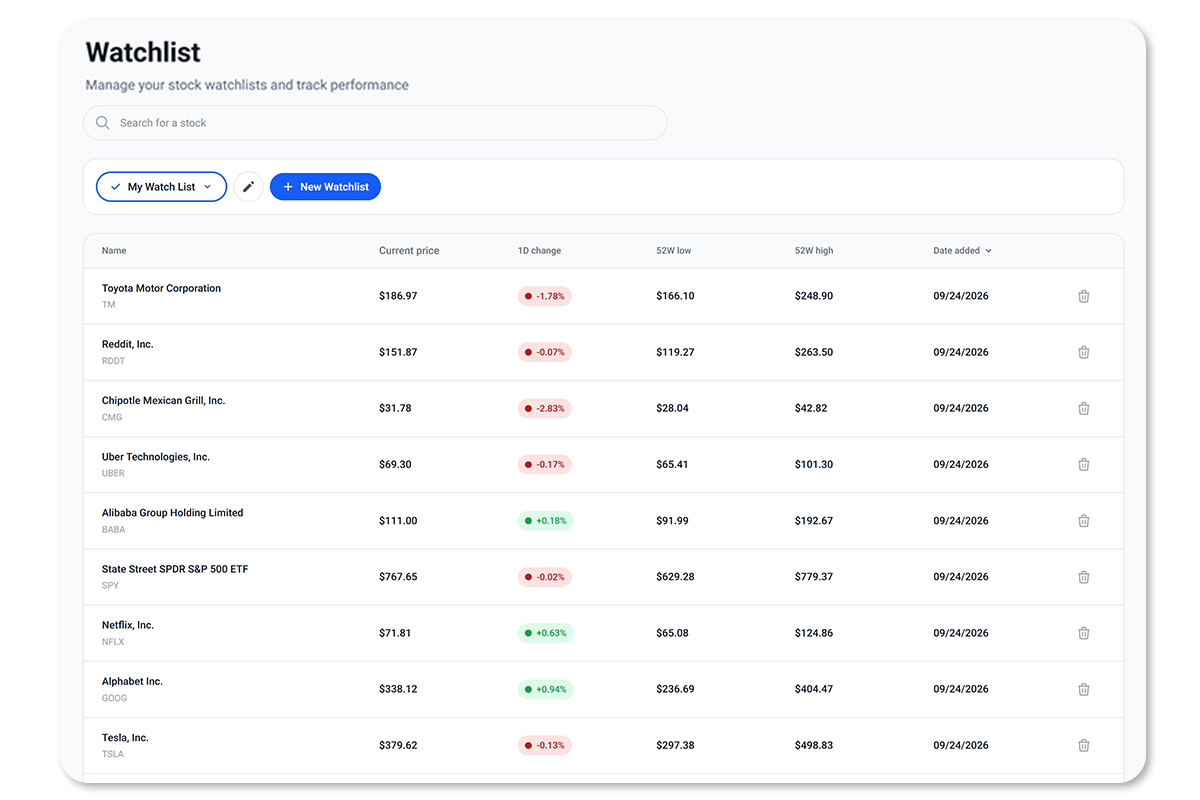 The Briefs Terminal showing a watchlist with company grades in the columns